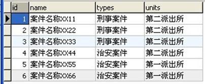 第33周星期三小结