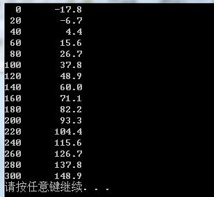 C格式化输入输出
