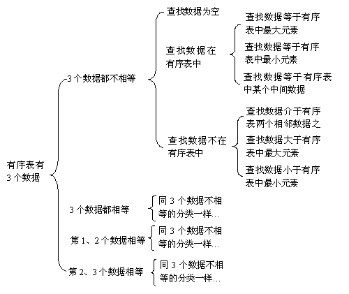 90％程序员写不出无BUG的二分查找程序？