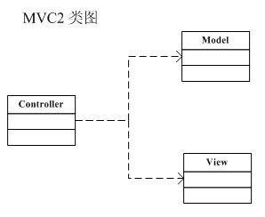 MVC1,MVC2简析
