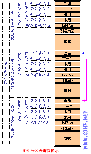 关于硬盘的一些基础知识