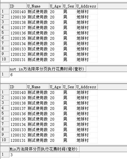 MS-SQL分页not in 方法改进之使用Max\Min