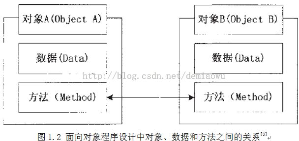 AOP技术应用和研究--OOP