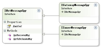 ESFramework介绍之（30）―― 消息侦察者 INetMessageSpy