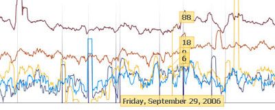 simile-timeplot.jpg