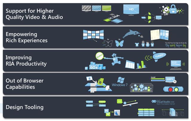 Silverlight 3 Beta + Expression Blend 3 Preview 终于来了~