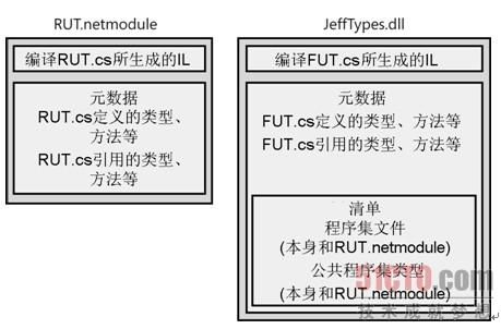 《CLR via C#》读书笔记 之 生成、打包、部署和管理应用程序及类型