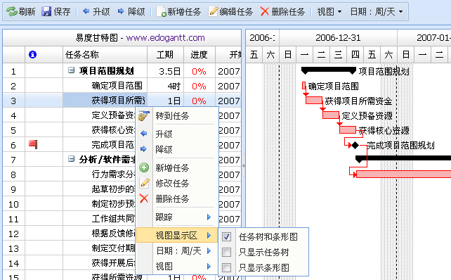 易度甘特图更新通知