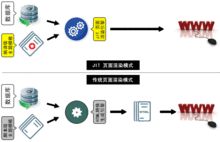 jit 即时编译器