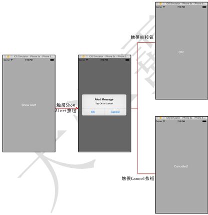 Xamarin iOS教程之警告视图