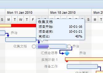 Ext Gantt Web甘特图--自定义提示框