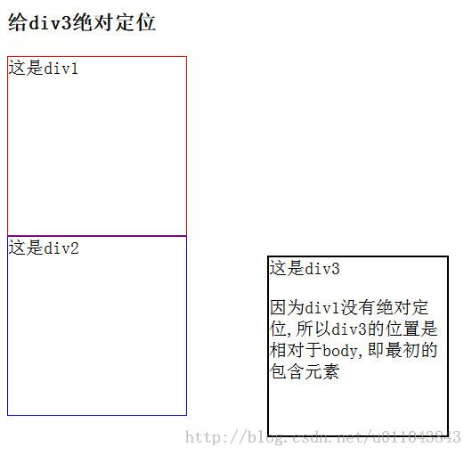 由一位坛友的布局想到的定位问题：absolute和relative