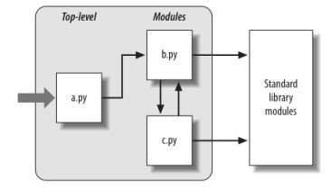 Python之first script