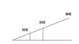 高效人士的7个习惯 （＋自己的一点想法）