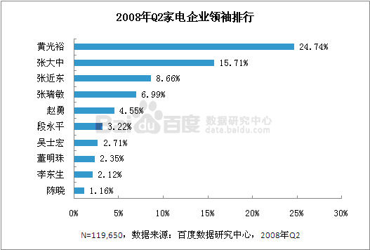 chart4