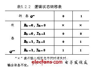  基本RS触发器