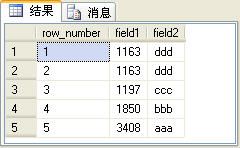 四个排名函数（row_number、rank、dense_rank和ntile）的比较