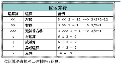 Java基础语法（基本语句）