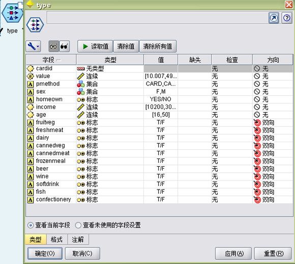 市场购物篮分析（规则归纳/C5.0）+apriori