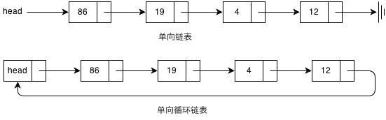 链表类型