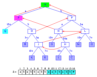 Data Structures, Algorithms, & Applications in Java