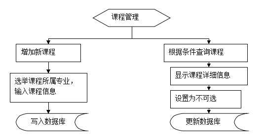 面向对象程序设计：网上选课系统