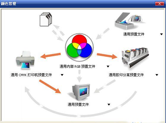 coreldraw图片色偏的解决方法