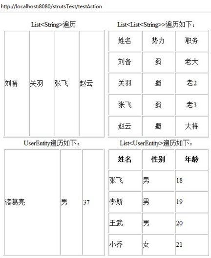 图1：遍历Listd的4个例子运行结果