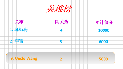 H5版俄罗斯方块(5)---需求演进和产品迭代