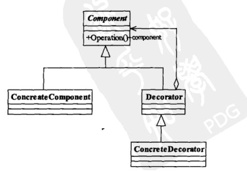 装饰模式