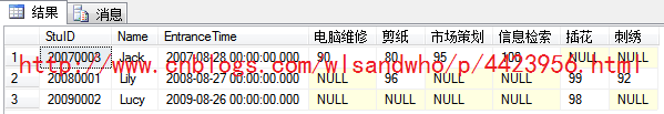 SQL Server 2008 R2——PIVOT 行转列 以及聚合函数的选择