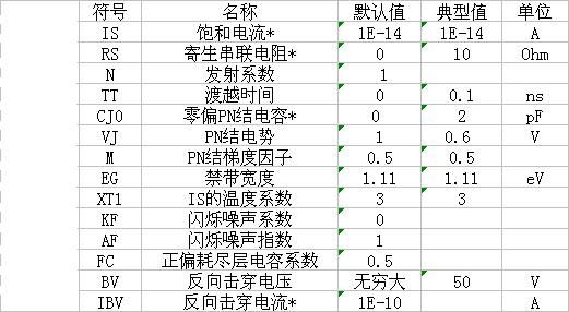 SPICE仿真软件基础(整理)