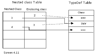 《Metadata Tables》第4章 The Other Tables