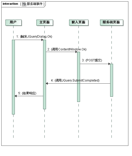 JQuery Dialog