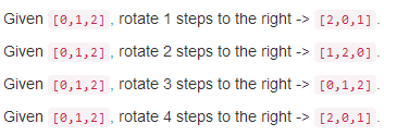 Rotate List