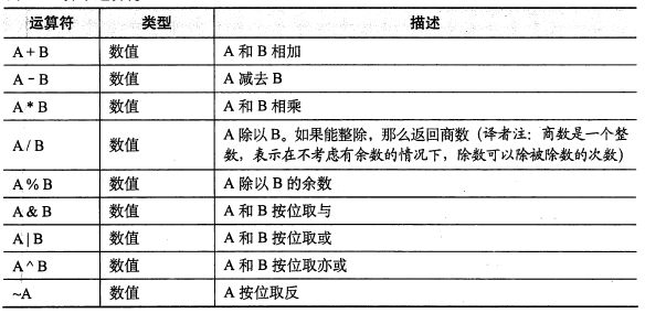 Hive[6] HiveQL 查询