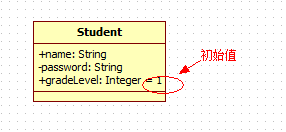 StarUML 详解 （Copy）