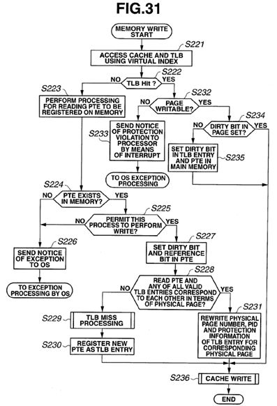 Virtual address cache memory, processor and multiprocessor