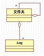 Uml学习-类图简介