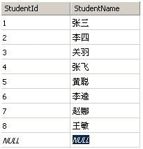 左连接、右连接、交叉连接、全外连接