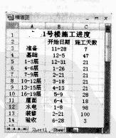 EXCEL 2007施工进度横道图制作步骤及实战练习