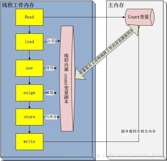 003java面试笔记——【java基础篇】从团八百失败面试总结的java面试题(未完待续)