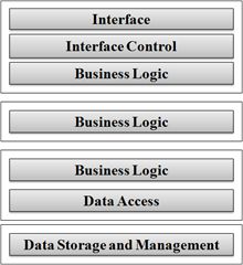 概述CSLA.NET 3.6 (Overview of CSLA .NET 3.6 for Windows and Silverlight)