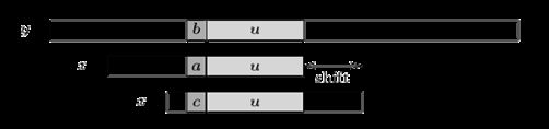 字符串算法专题之：字符串匹配算法