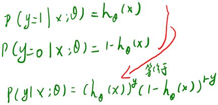 Machine Learning Algorithms Study Notes(2)--Supervised Learning