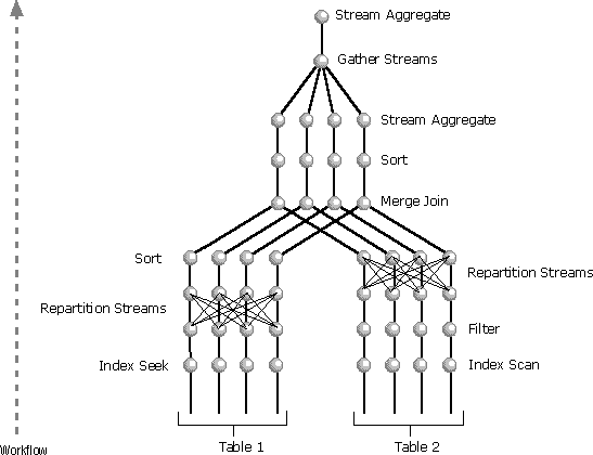  - Parallel Query & Bitmap