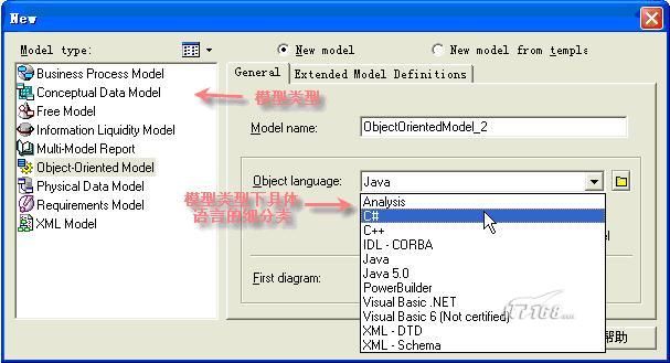 Rational Rose和PowerDesigner建模工具比较