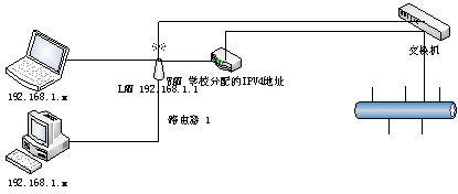 天津大学免费上网，IPV4及IPV6同时共享的解决方案