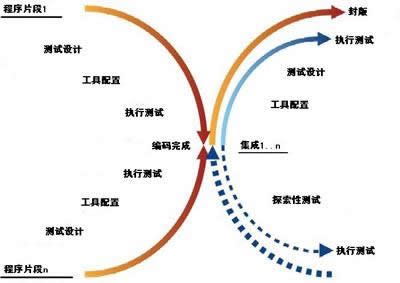 【图 X测试模型】