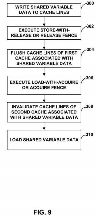 Multi-core compute cache coherency with a release consistency memory ordering model